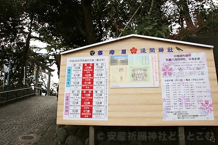 多摩川浅間神社 安産祈願や厄年などについての掲示案内看板の様子