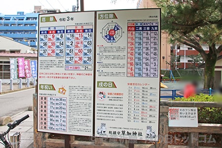 草加神社 戌の日などについての案内看板の様子