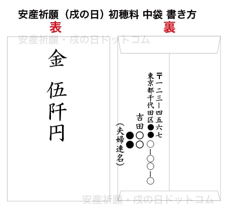 安産祈願（戌の日）初穂料 中袋 書き方