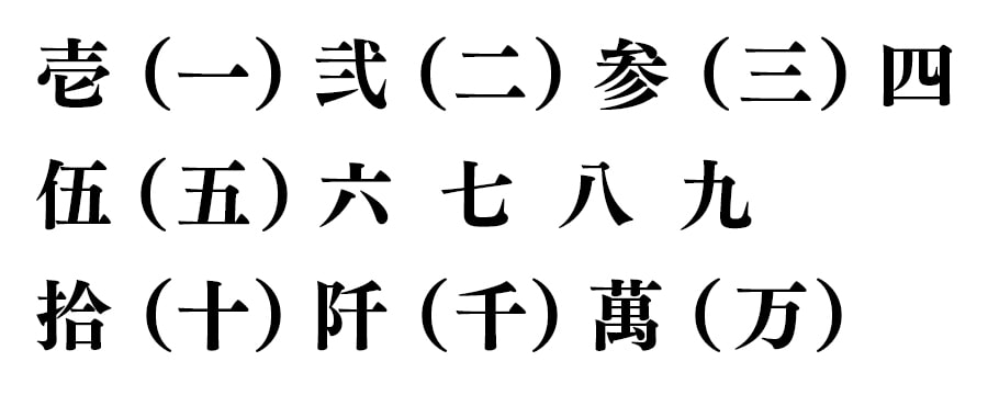 安産祈願（戌の日）初穂料 中袋 書き方