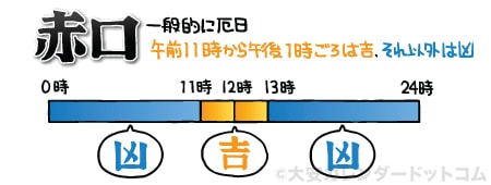 安産祈願 戌の日 赤口 六曜について 安産祈願 戌の日ドットコム